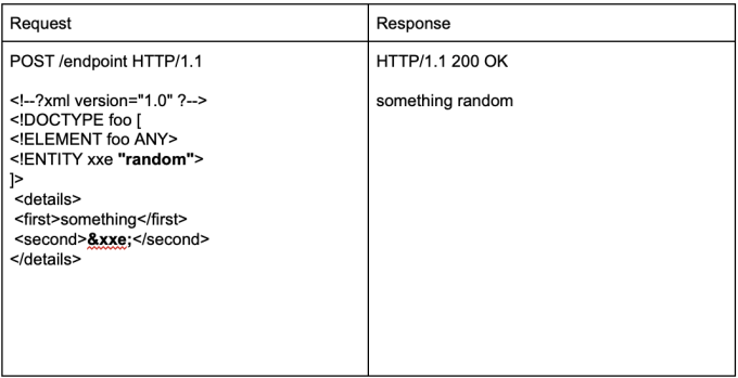 basic_HTTP_request_with_XML_body_and_the_corresponding_HTTP_response-1